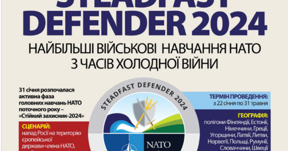 «Під прикриттям навчань, НАТО збирається захопити Арктику та Україну». Це – фейк